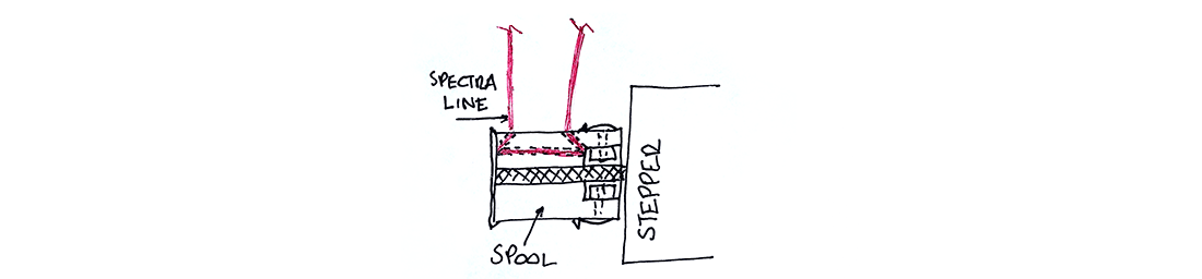 Diagram of how the spectra line threads through the stepper spool